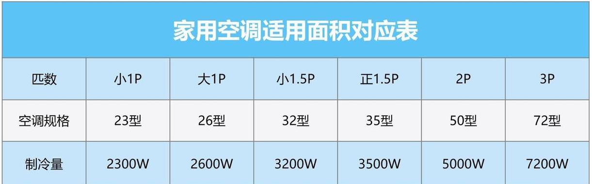 格力空调不通电的原因及解决方法（了解常见问题）