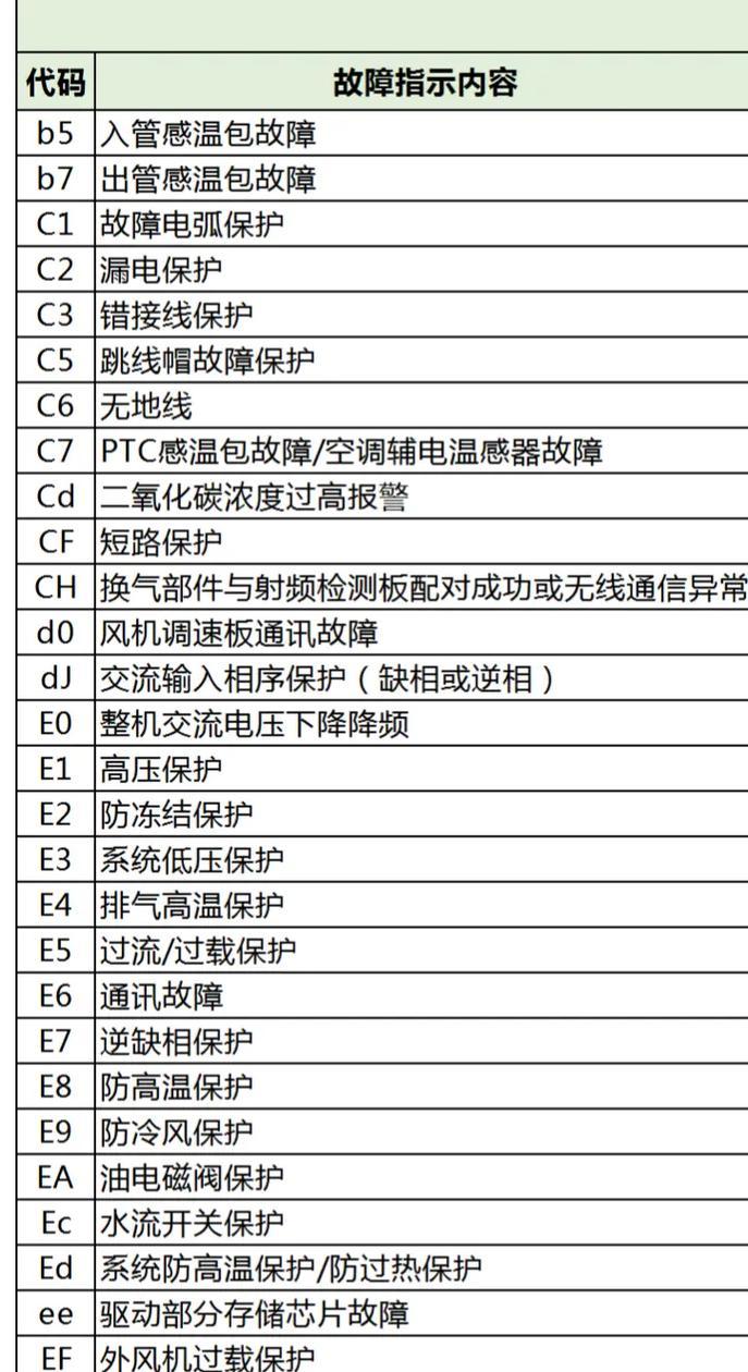 格力空调不通电可能的故障及解决方法（排除格力空调不通电的常见故障）