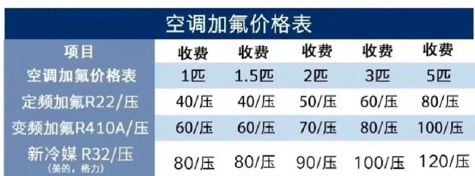 变频空调的氟加注操作及其优势（学会正确操作）