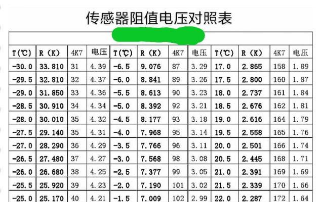 解析LG冰箱故障代码F1及维修方法（了解LG冰箱故障代码F1）