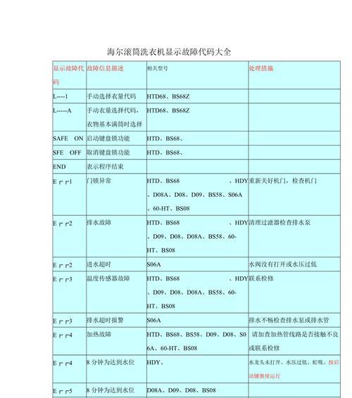 海信滚筒洗衣机F22故障代码及常见解决方法（海信滚筒洗衣机F22故障代码解析与应对措施）