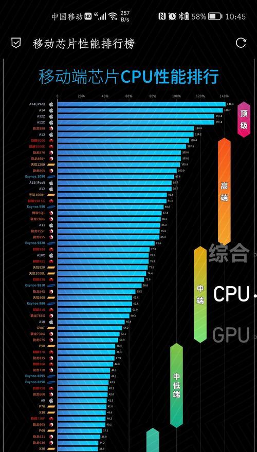 骁龙778G与骁龙870（性能对比）