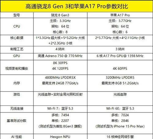 2024年手机CPU性能天梯图发布（揭晓手机CPU性能天梯图2024）