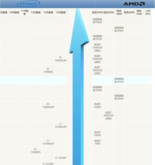 2024年手机CPU性能天梯图发布（揭晓手机CPU性能天梯图2024）