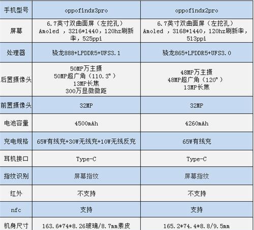 OPPOFindX5Pro天玑版与骁龙版（解密OPPOFindX5Pro天玑版和骁龙版的优劣之争）