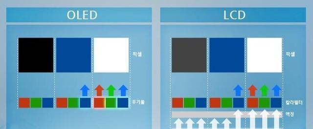 ULED电视和LED电视的区别（深入了解两种电视技术的差异）