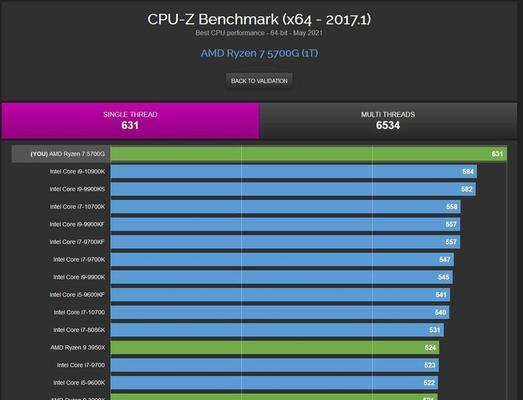 Intel集成显卡和AMD集成显卡（性能、功耗和功能对比）