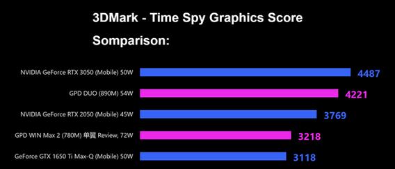 Intel集成显卡和AMD集成显卡（性能、功耗和功能对比）