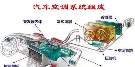 空调原理及其应用（了解空调工作原理及其在生活中的应用）