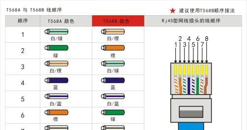 网线接错的影响及解决办法（深入分析网线接错的后果）