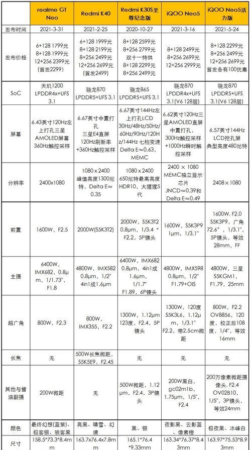 Neo5活力版与Neo5区别大揭秘（探索最新款OPPO手机）