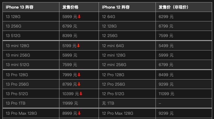 苹果13价格表官网报价最新（掌握苹果13系列产品的最新价格信息）