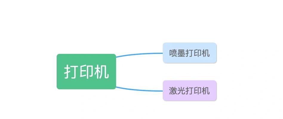 激光打印机与喷墨打印机的区别与选择（比较激光打印机和喷墨打印机的优缺点）