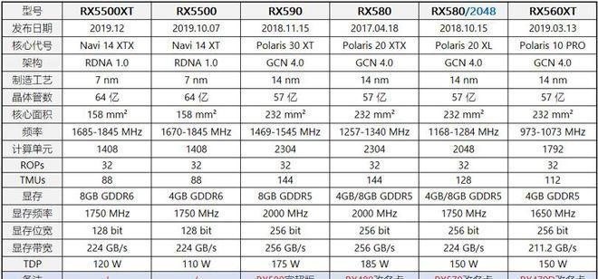 AMDRX5500XT8G相当于哪款Nvidia显卡（一场显卡战争中的角斗）