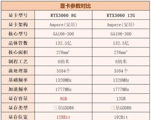 矿卡显卡（深入探究矿卡显卡的特点）