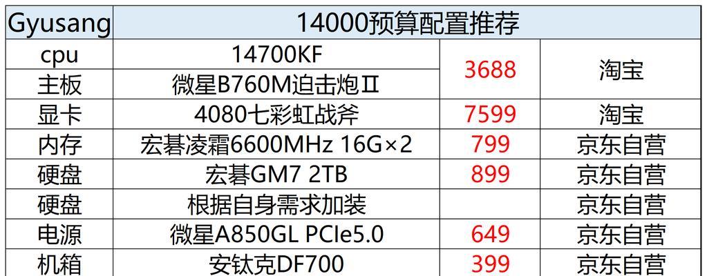 2024年主流电脑配置清单（解析2024年主流电脑配置清单）