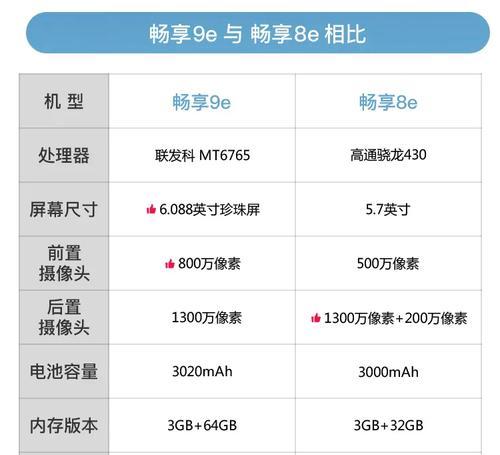 MT6765处理器（探索MT6765处理器的关键特点及应用领域）