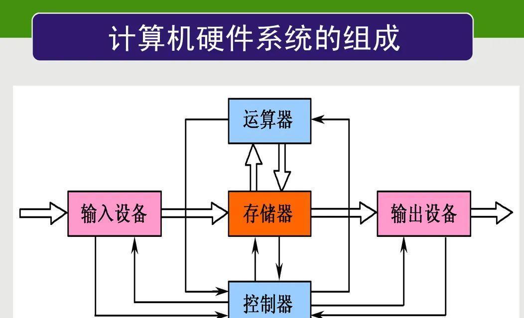 电脑组成部分及其功能详解（探索电脑的核心构件）