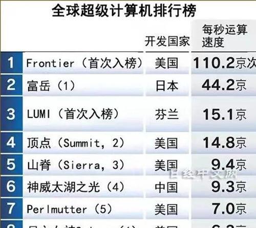 2022年最好笔记本电脑top.txt？哪款笔记本电脑值得购买？