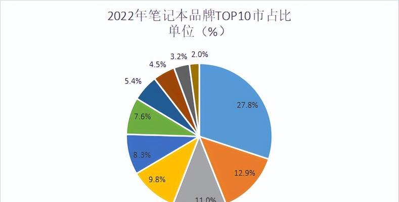 2022年最好笔记本电脑top.txt是什么？如何选择适合自己的型号？