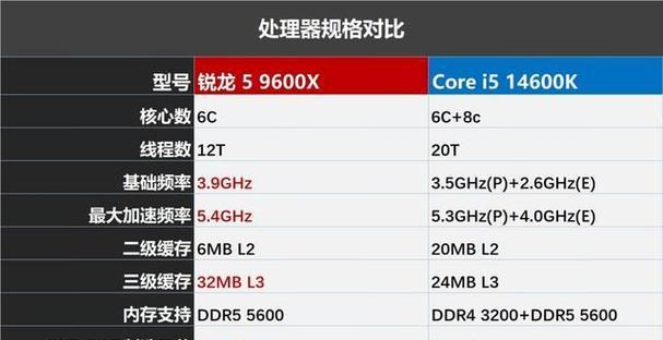 笔记本win11和win10哪个更值得选择？使用体验对比分析