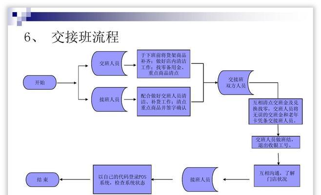 怎样制作ppt详细步骤？新手如何一步步打造专业演示文稿？