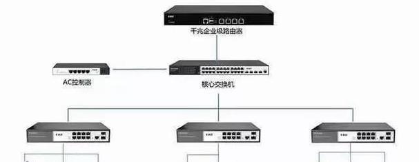 路由器与交换机的主要区别是什么？如何选择适合的网络设备？