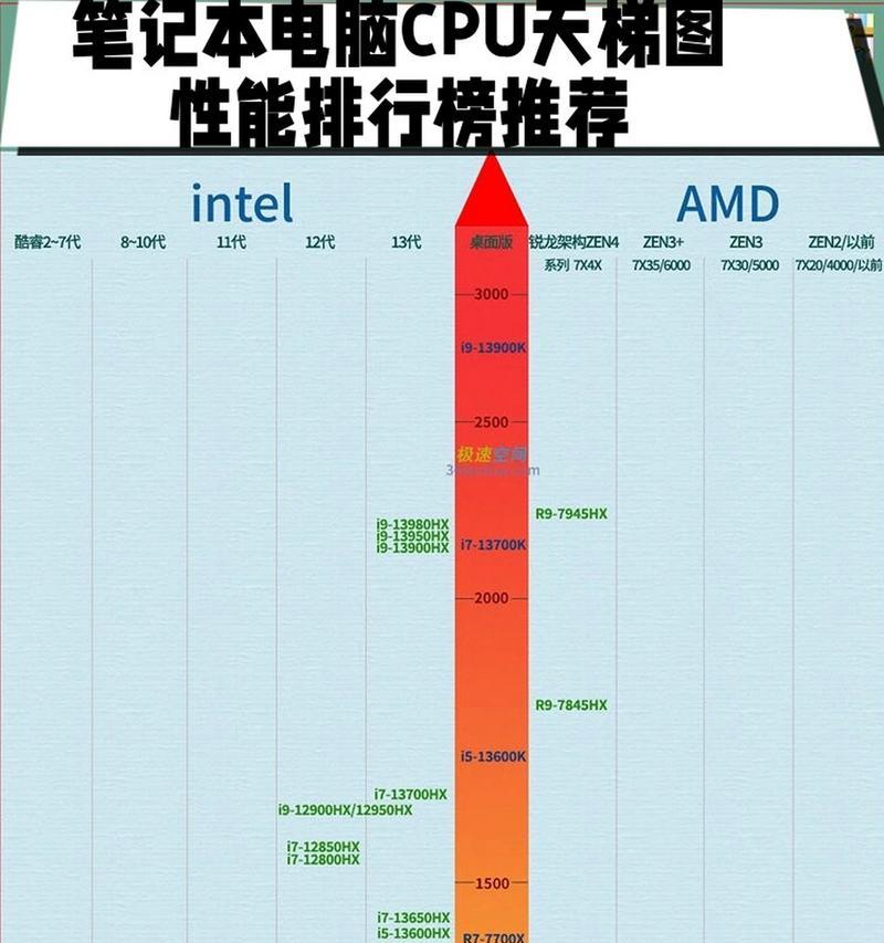 最新笔记本排行榜前十名是哪些？如何选择适合自己的笔记本电脑？