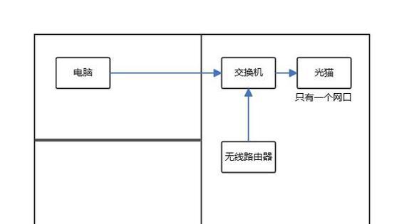 猫连接路由器设置步骤是什么？常见问题有哪些解决方法？