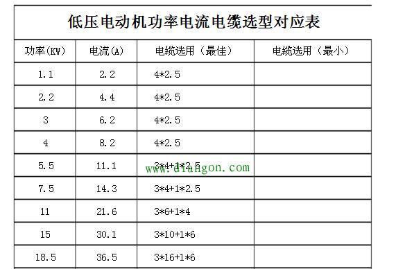 台式电脑功率一般是多少？电流需求量是多少？