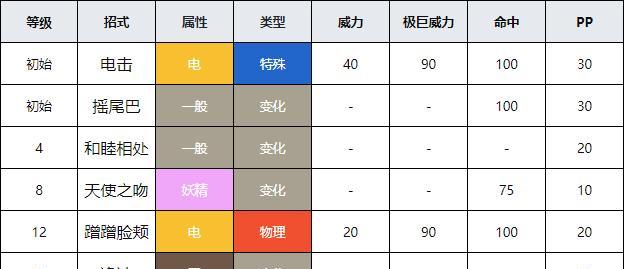 口袋妖怪黑白图文攻略怎么找？哪里有最全的口袋妖怪黑白图文攻略？