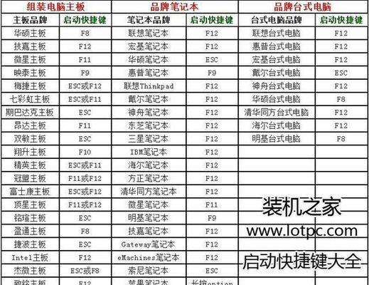 自己怎么装win10系统教程？安装过程中遇到问题怎么办？