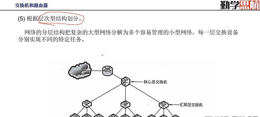 交换机与路由器有什么区别？如何选择适合的网络设备？