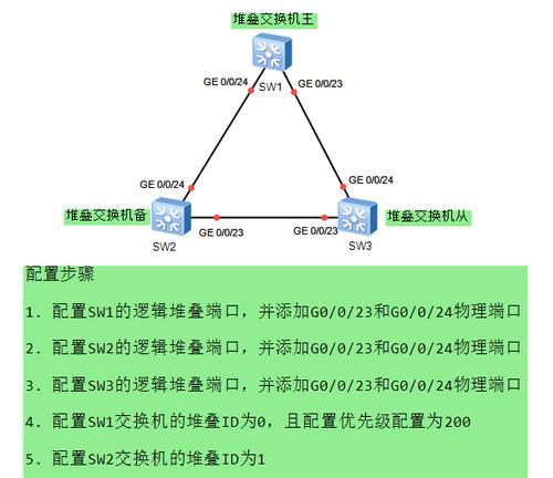 交换机与路由器有什么区别？如何选择适合的网络设备？