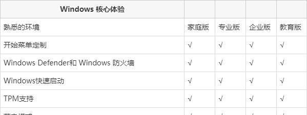 Win8企业版与专业版哪个更适合企业使用？