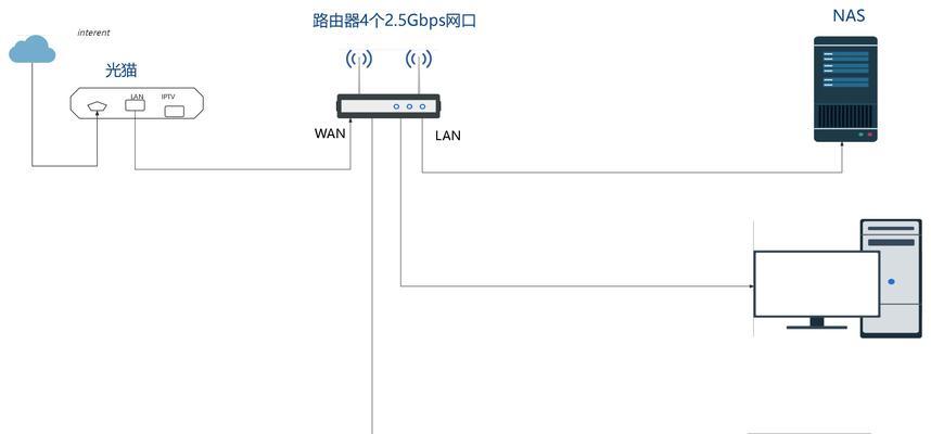 光纤猫连接路由器上网的步骤是什么？遇到问题如何解决？