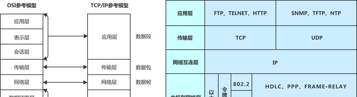 如何获取网络ip地址和端口？详细步骤是什么？