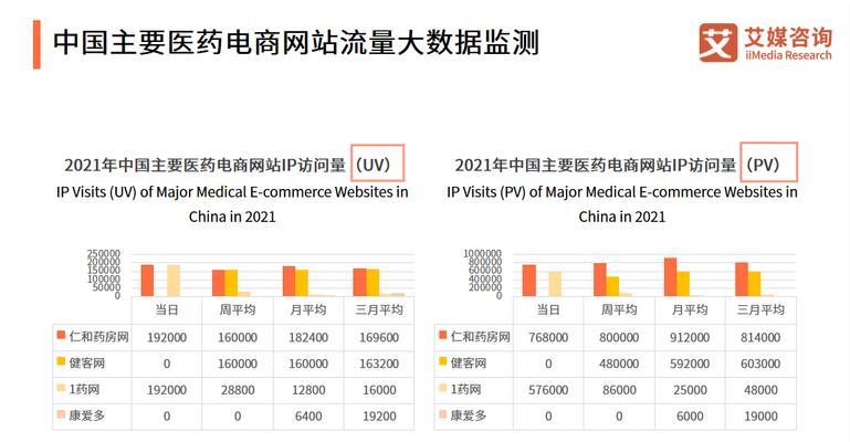 电商转化率是什么意思？如何提高电商转化率？