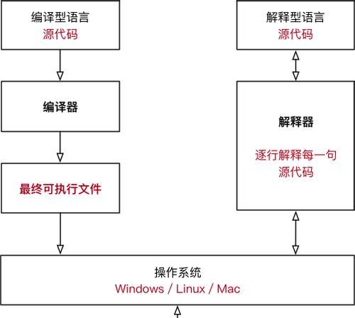 强类型语言有哪些？它们的特点和常见问题是什么？