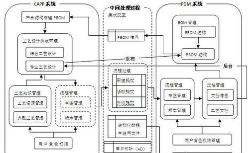 系统框架图怎么画出来？步骤和工具是什么？