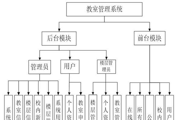 系统框架图怎么画出来？步骤和工具是什么？