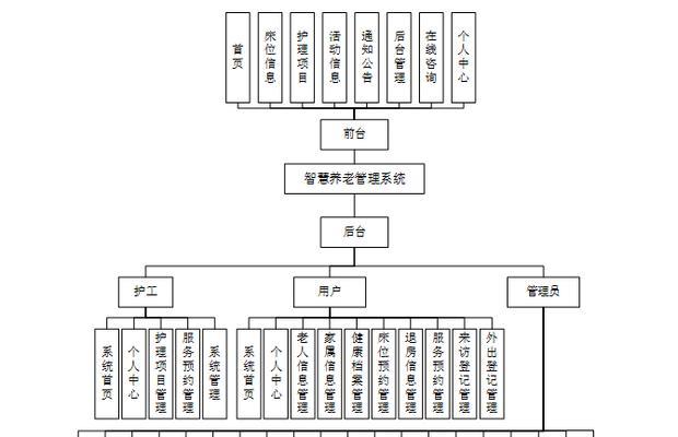 系统框架图怎么画出来？步骤和工具是什么？