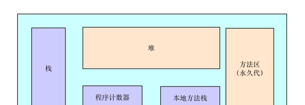 虚拟机内存不足怎么办？如何调整虚拟机内存大小？