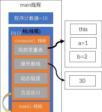 虚拟机内存不足怎么办？如何调整虚拟机内存大小？