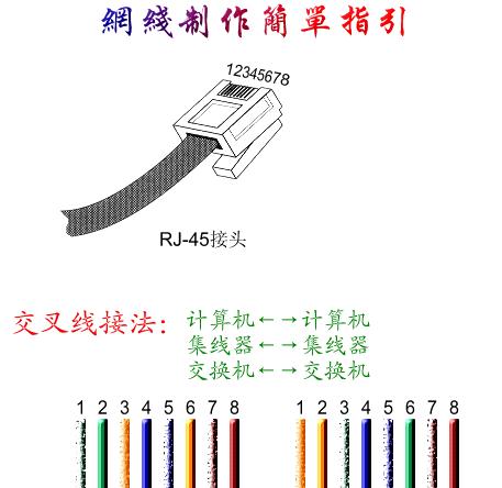 水晶头接线颜色顺序是什么？如何正确连接网络线缆？