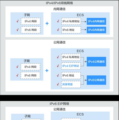 开启ipv6有什么用？如何开启ipv6？