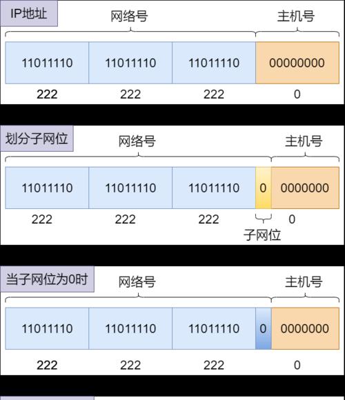 win7主机ip地址在哪里查看？如何快速找到？