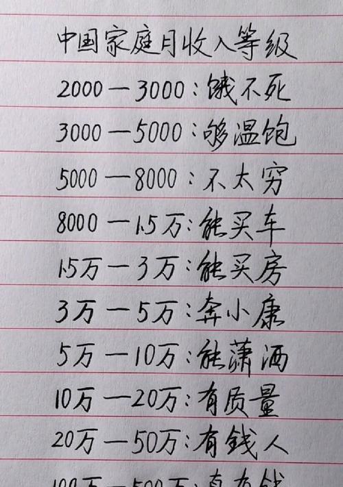 家庭收入水平划分及比例是多少？如何根据收入划分家庭经济等级？