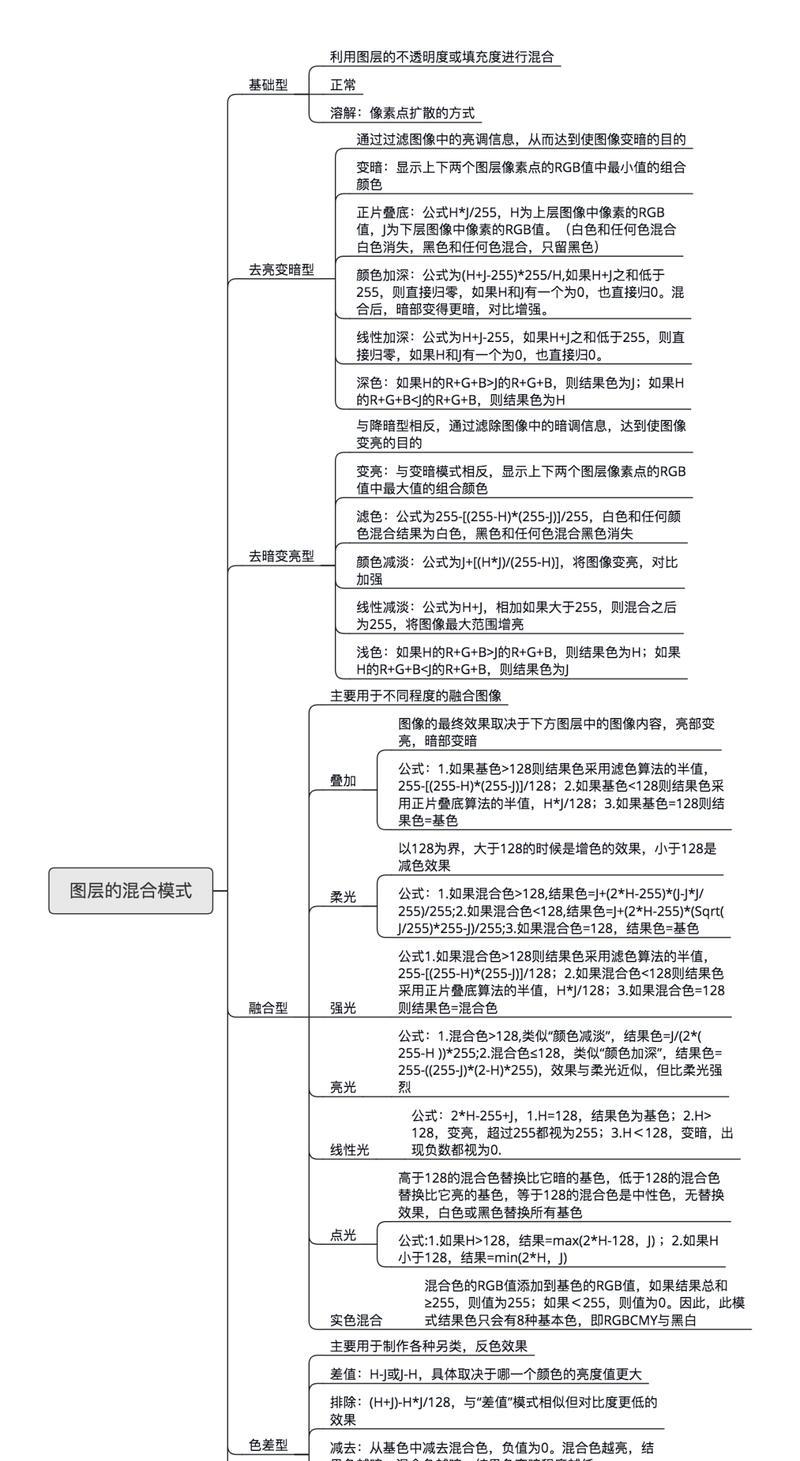 PS调整图层大小快捷键如何设置？常见问题解答？