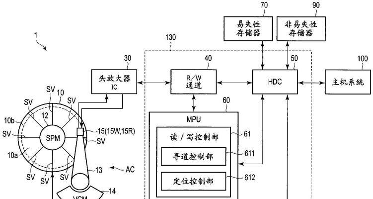 不相邻磁盘合并方法是什么？合并后会影响性能吗？